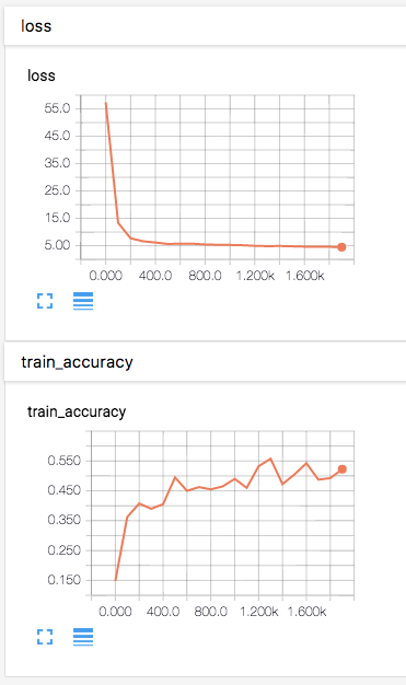 TensorBoard Charts